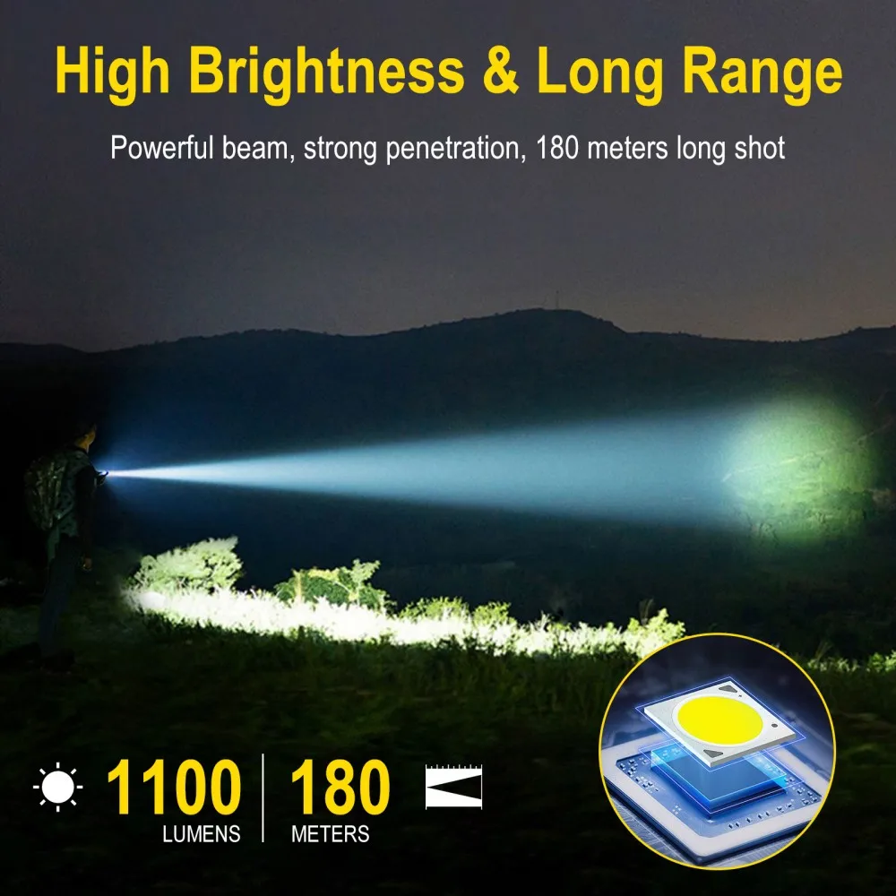BORUiT U7 UV LED EDC Flashligh - огляд і ціна Fishing Kit Compact